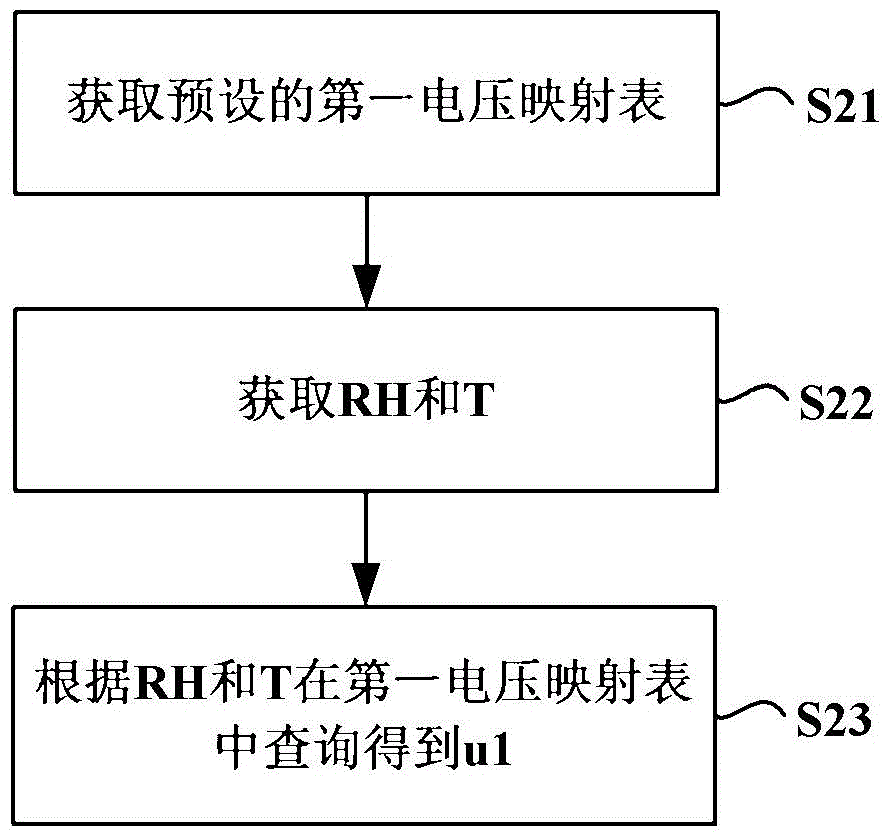 Refrigerator and control method for cooling fan for refrigerator compressor