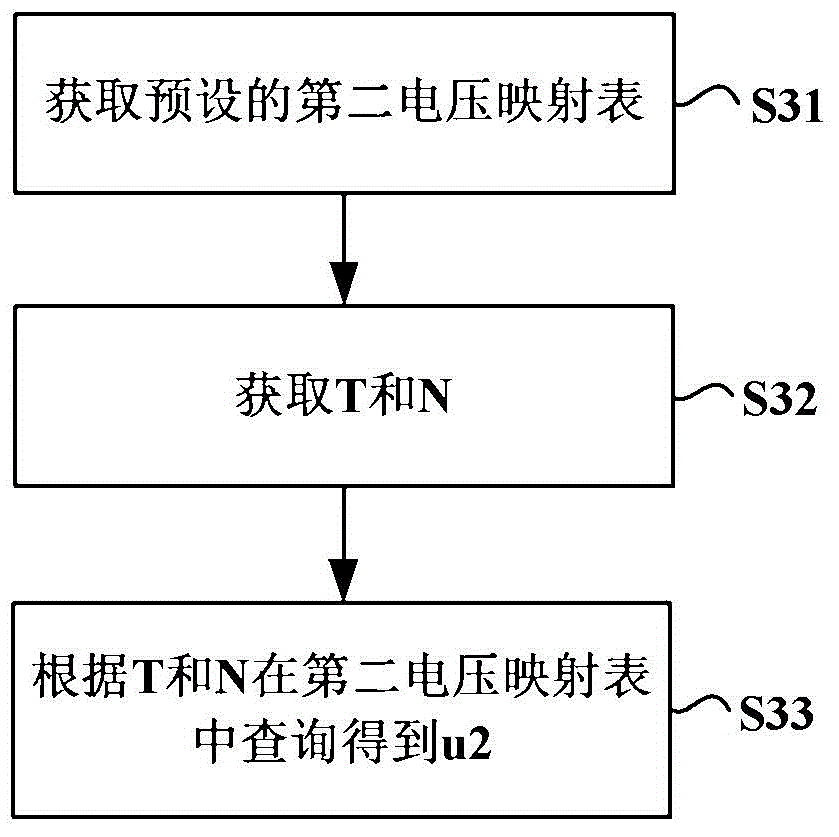 Refrigerator and control method for cooling fan for refrigerator compressor