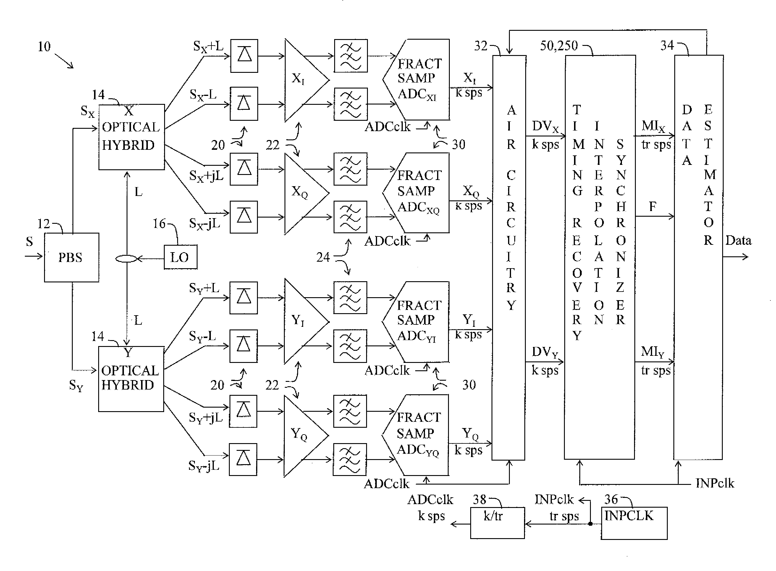 Sub-rate sampling in coherent optical receivers