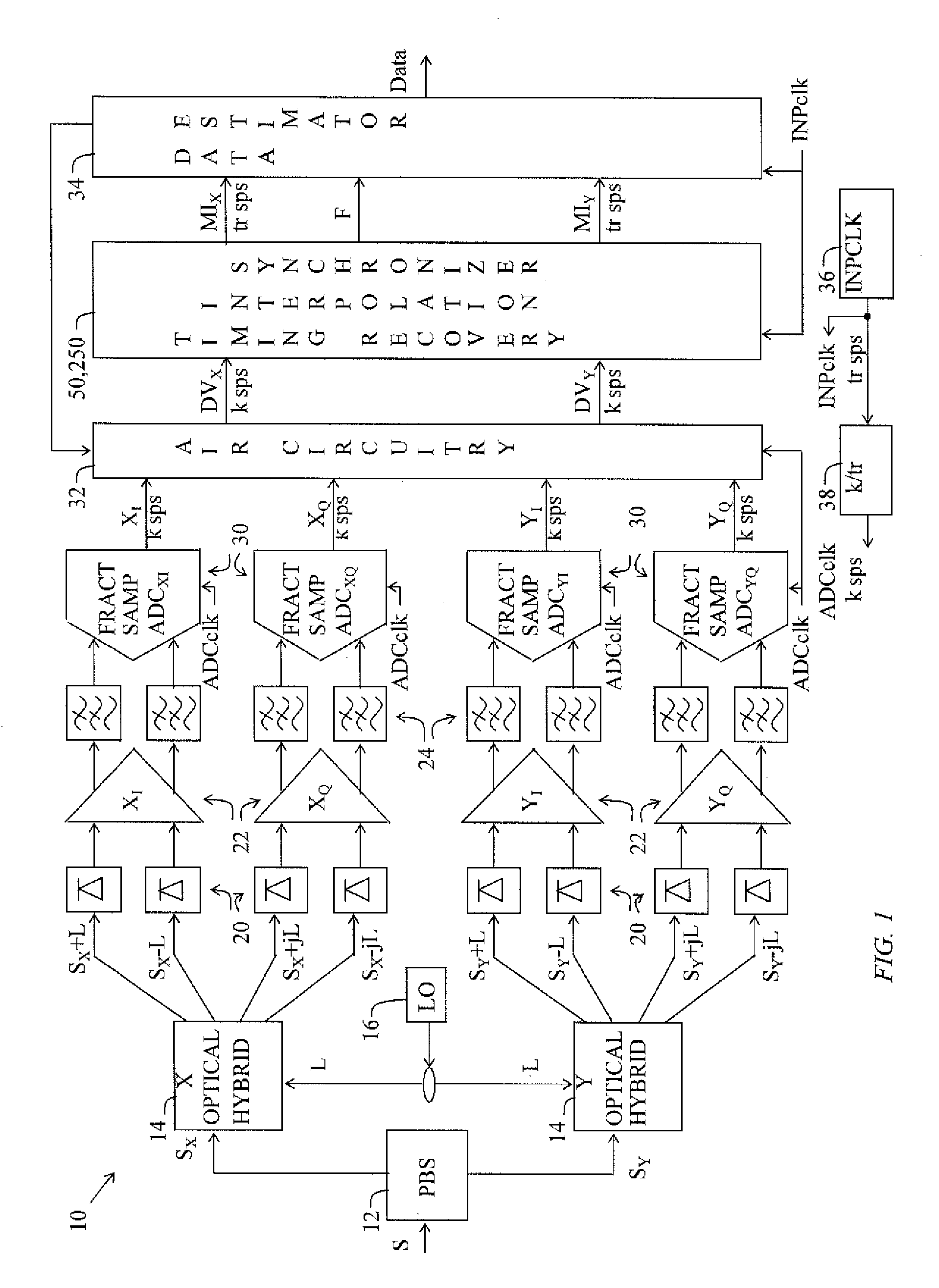 Sub-rate sampling in coherent optical receivers