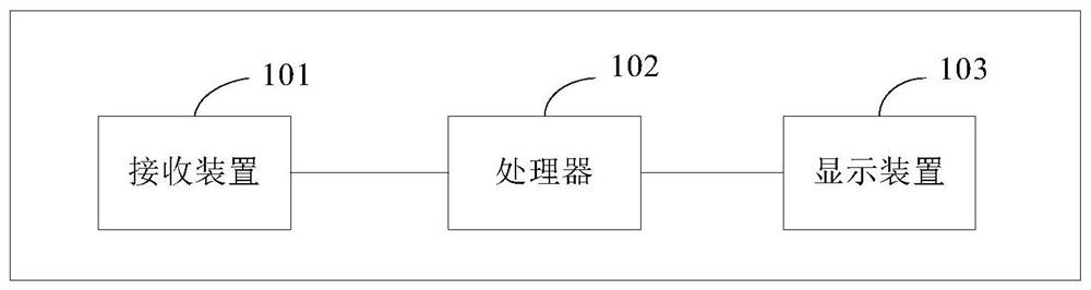 Well logging knowledge graph construction query method and device, equipment and storage medium