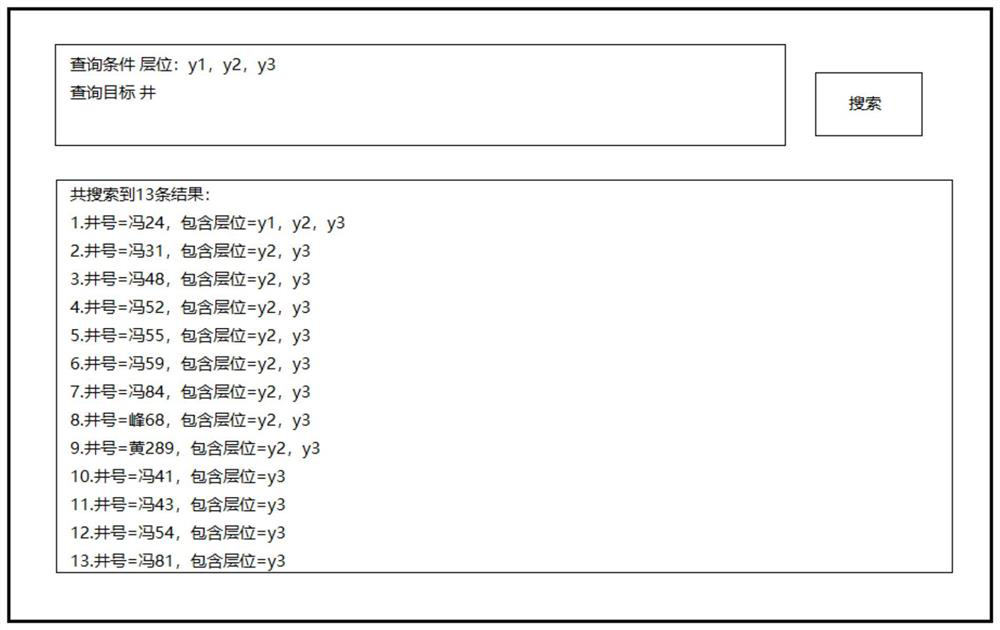 Well logging knowledge graph construction query method and device, equipment and storage medium