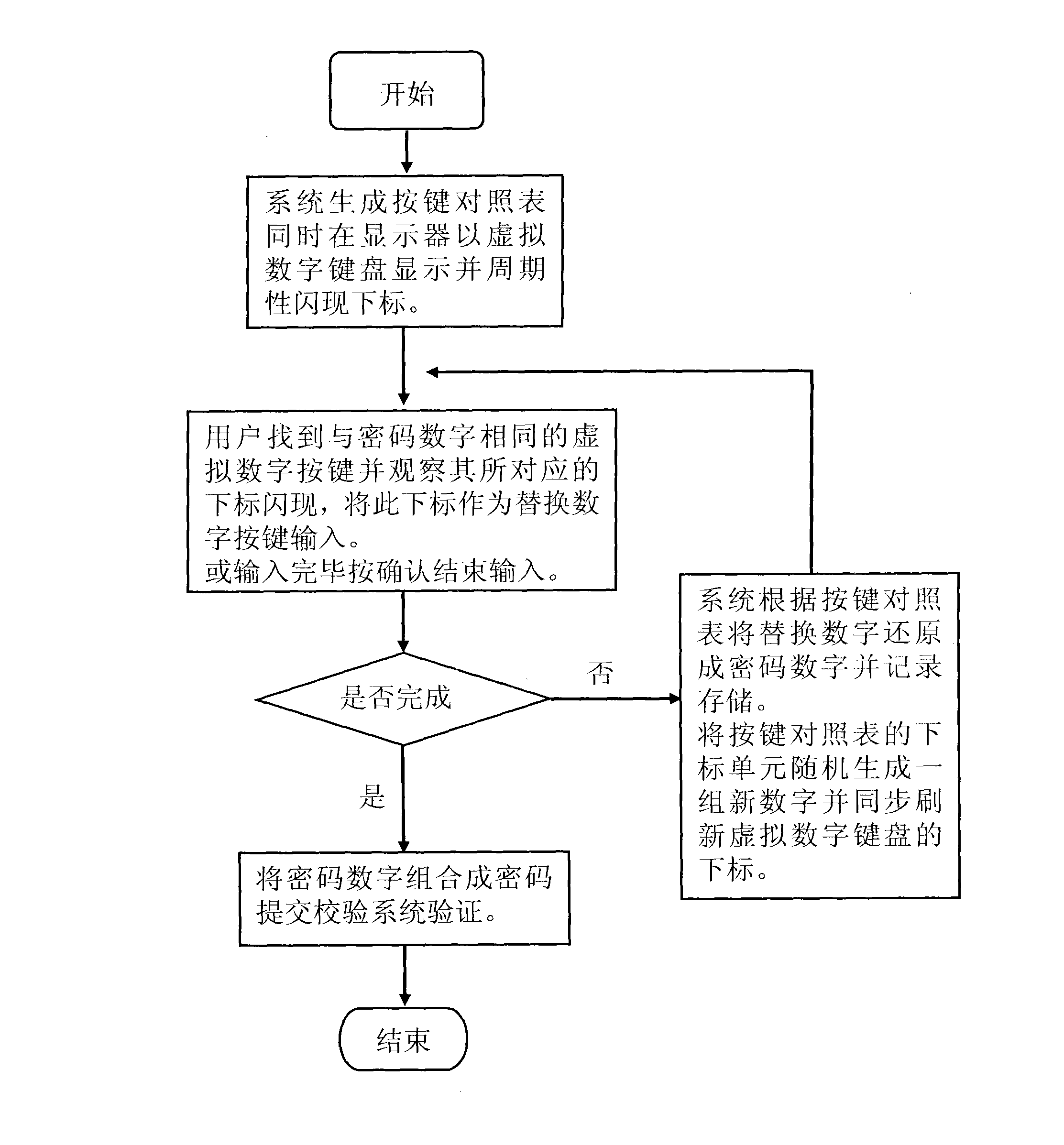 Peeping-proof password input method