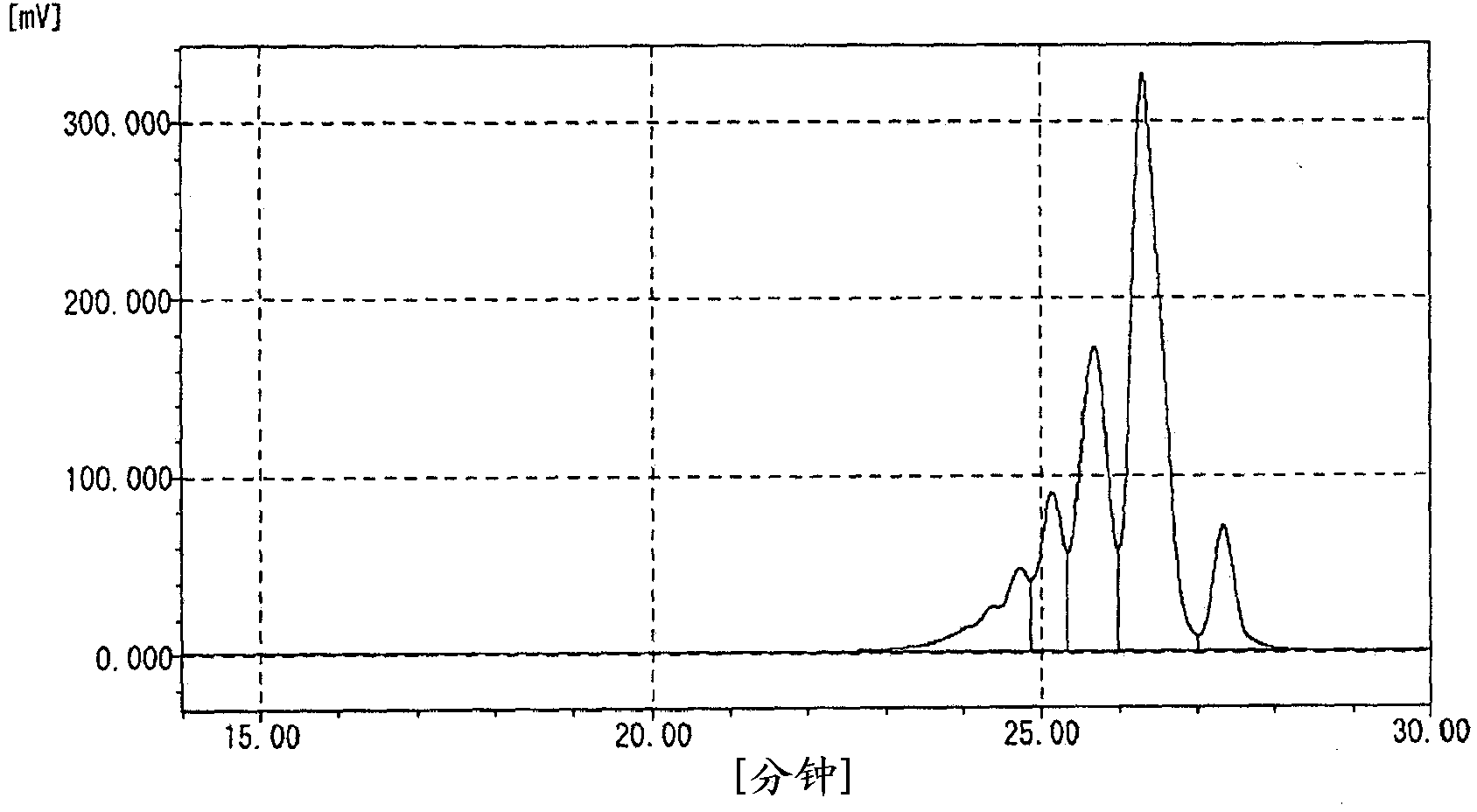 Polyvalent hydroxy resin, epoxy resin, method for producing same, epoxy resin composition and cured product thereof