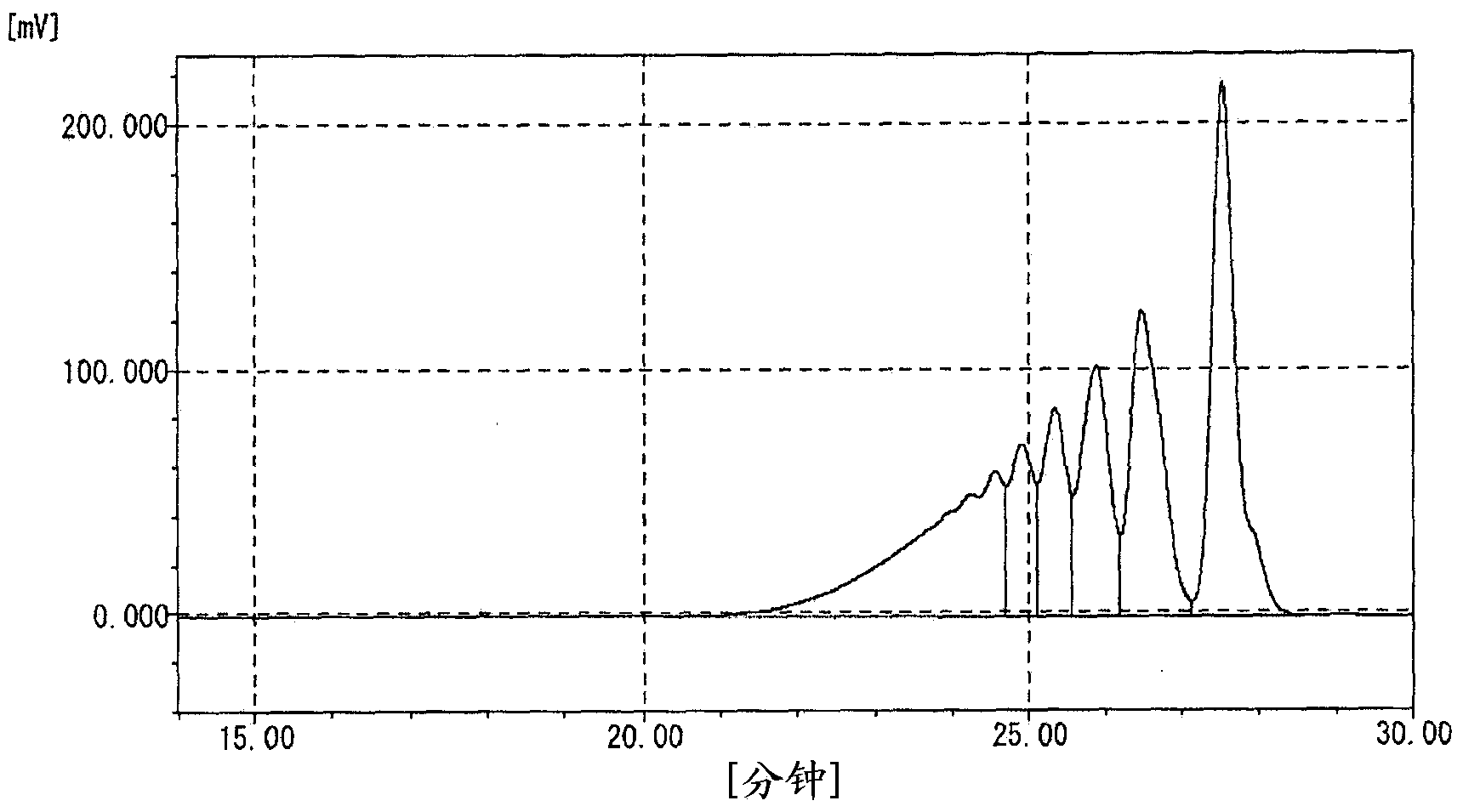 Polyvalent hydroxy resin, epoxy resin, method for producing same, epoxy resin composition and cured product thereof