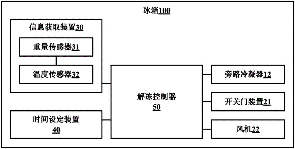 Thawing method for refrigerator stored objects and refrigerator