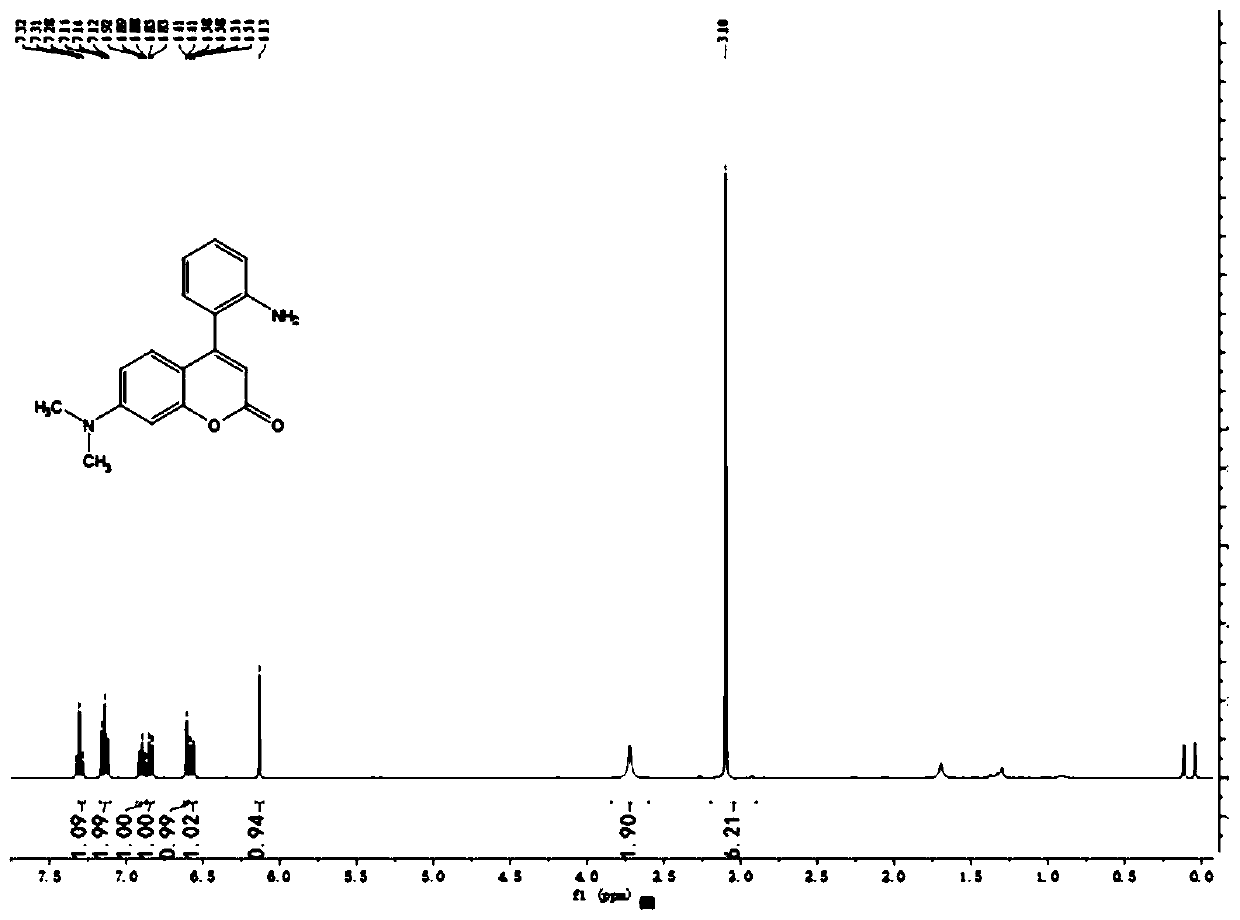 Fluorescent probe for detecting nitrite ions as well as preparation method and use method thereof