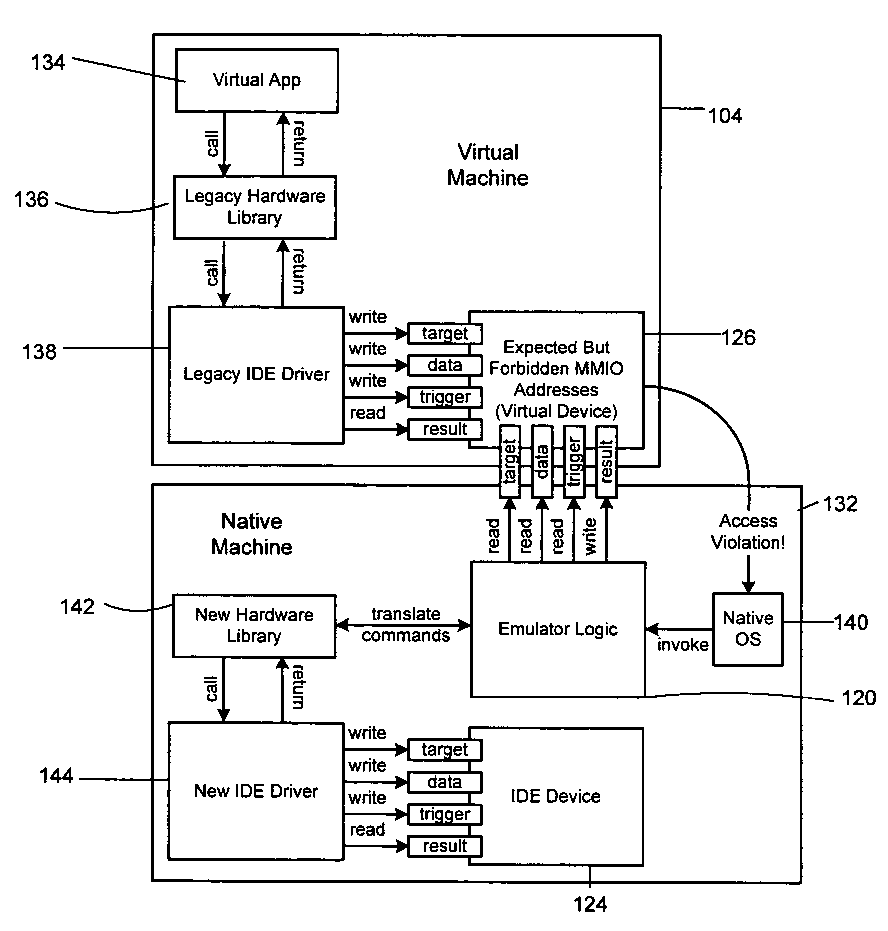 Virtual operating system device communication relying on memory access violations