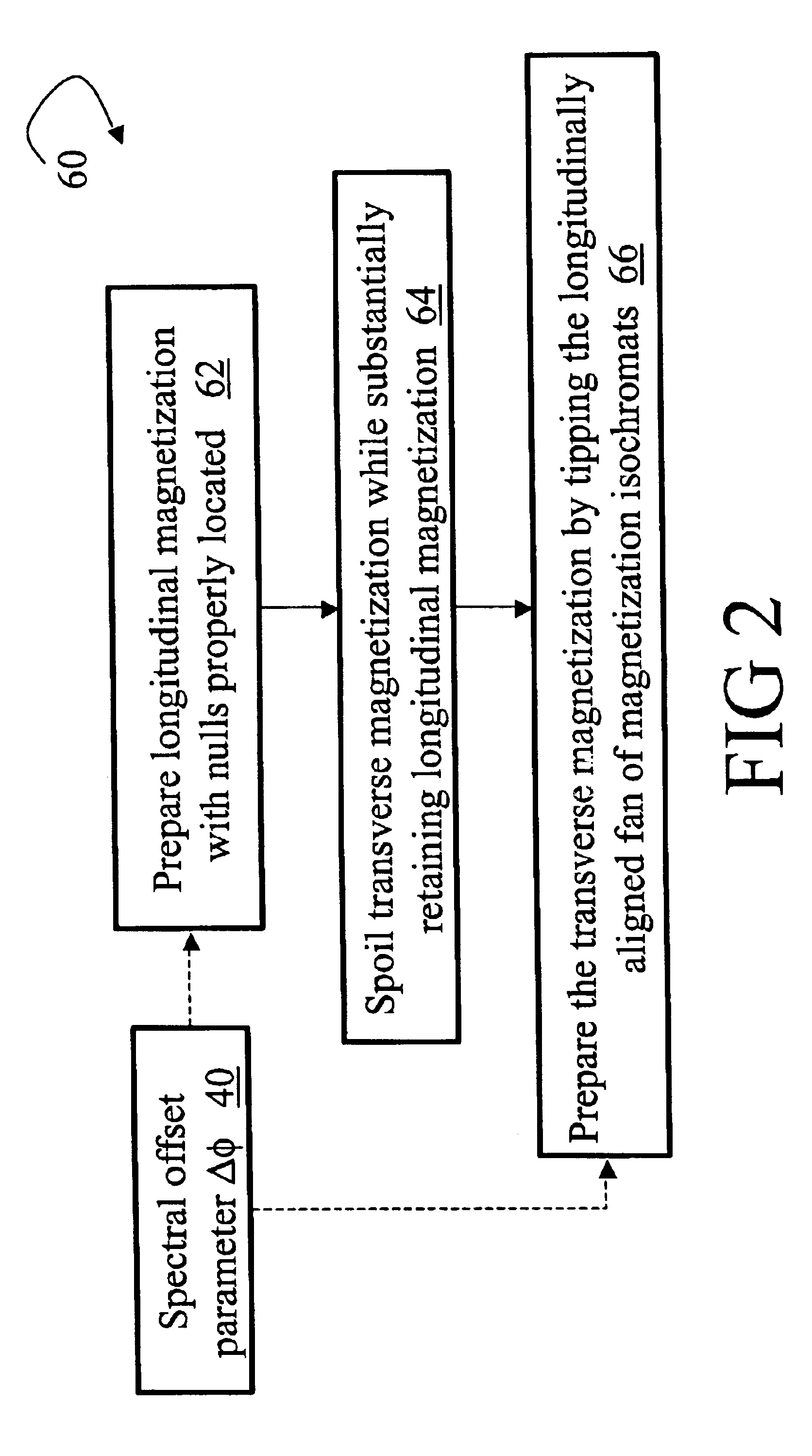 Magnetization primer sequence for balanced steady state free precision imaging