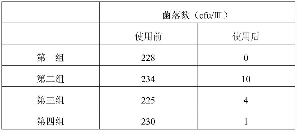 A kind of sugarcane vinegar aromatherapy agent and preparation method thereof