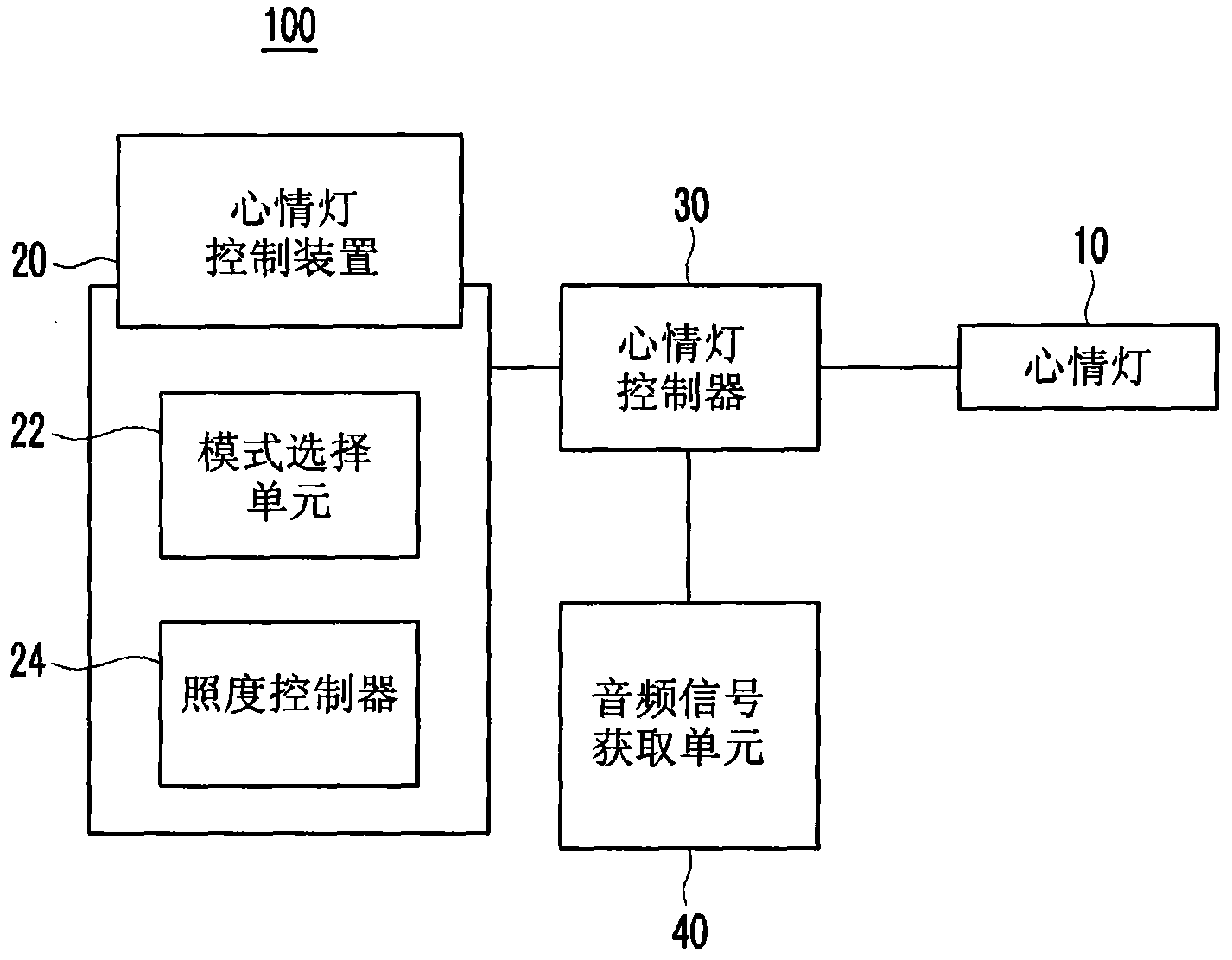 Mood lamp system, method of controlling mood lamp, and mood lamp controlling apparatus