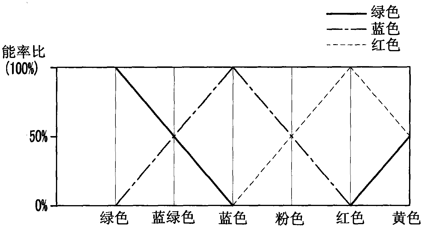 Mood lamp system, method of controlling mood lamp, and mood lamp controlling apparatus