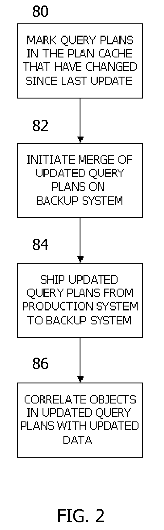 Preserving a query plan cache