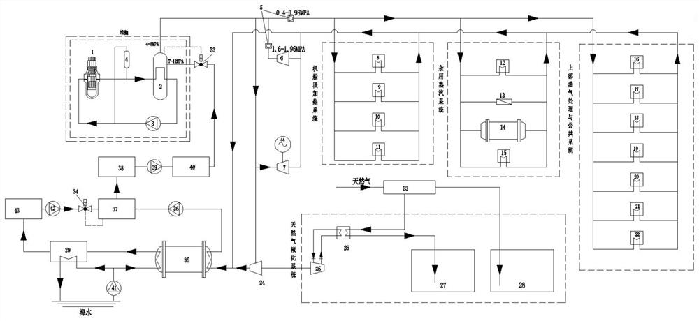 Floating liquefied natural gas (FLNG) driving system based on nuclear power