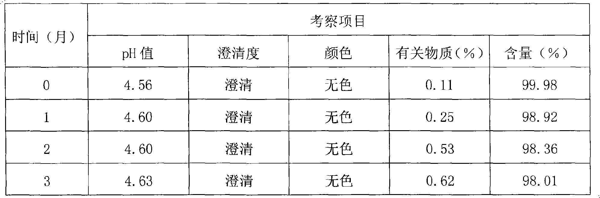 Pentapeptide nose spraying agent for thymus gland, preparation method and application thereof