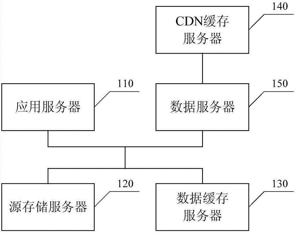 Data storage system as well as data storage method and data access method