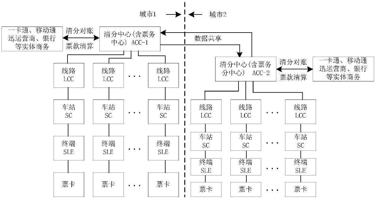 Automatic fare collection system applicable to intercity barrier-free payment area interconnection of urban rail transit