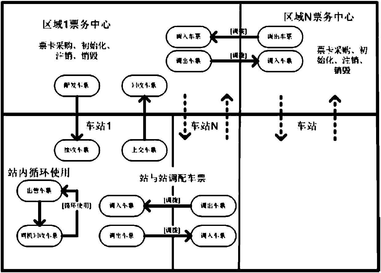 Automatic fare collection system applicable to intercity barrier-free payment area interconnection of urban rail transit