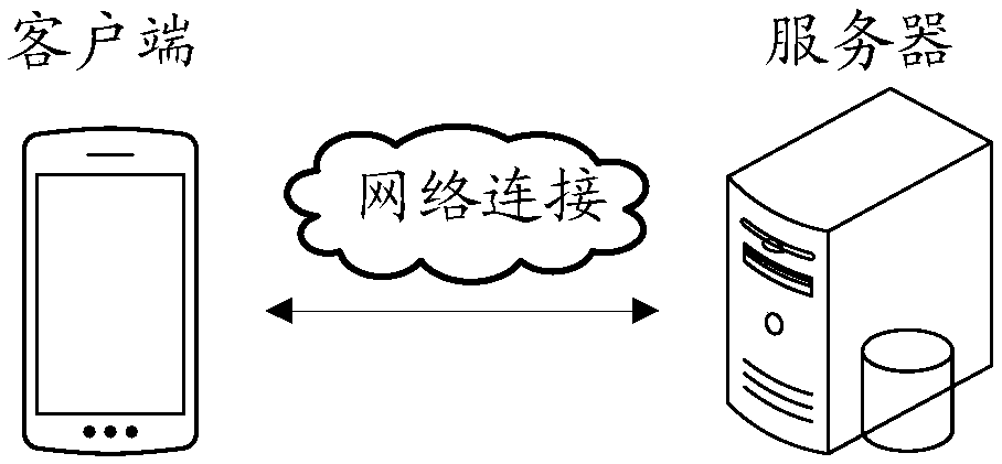 Network abnormal data detection method and device, computer equipment and storage medium