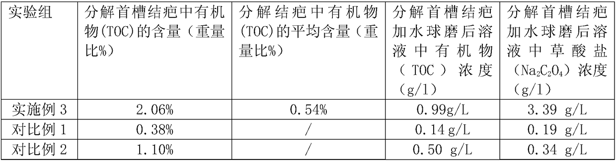 Method and system for eliminating organic matters in aluminium oxide production process