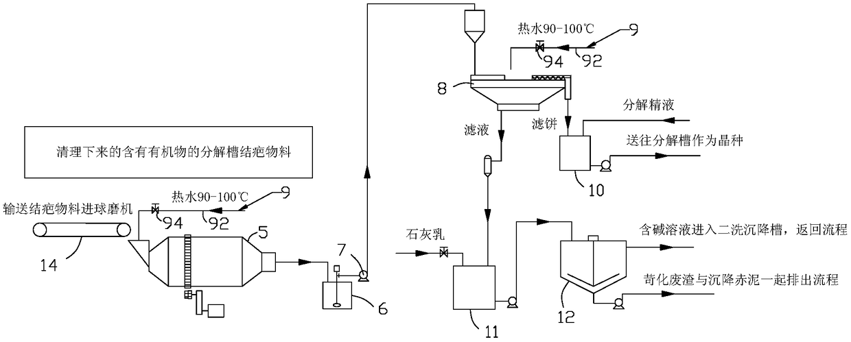 Method and system for eliminating organic matters in aluminium oxide production process