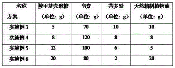 All-natural multifunctional hand sanitizer containing carboxymethyl chitosan and production method thereof