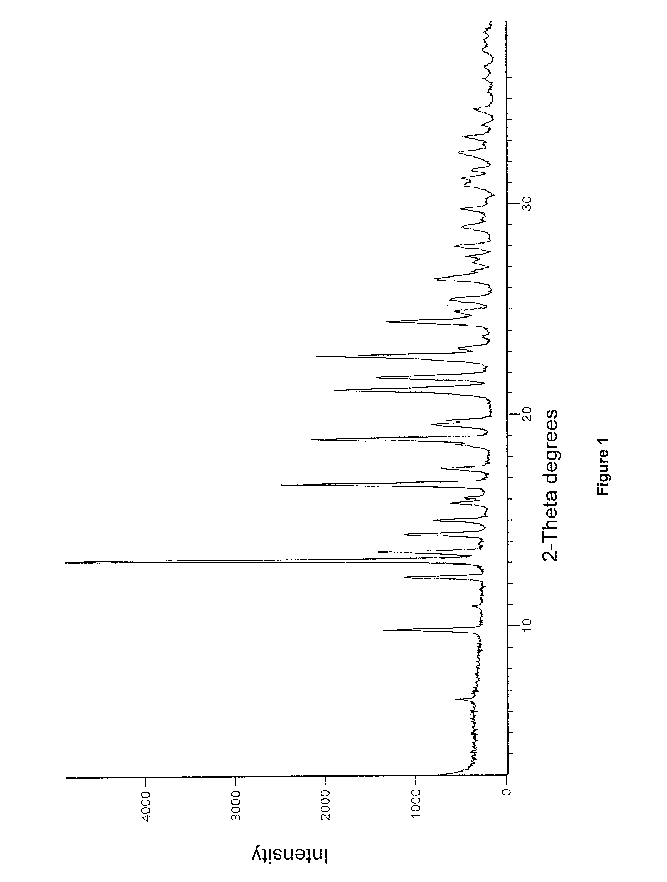 Enzalutamide polymorphic forms and its preparation