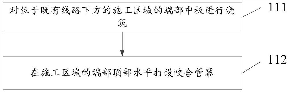 Construction method and equipment for reducing settlement deformation of existing line