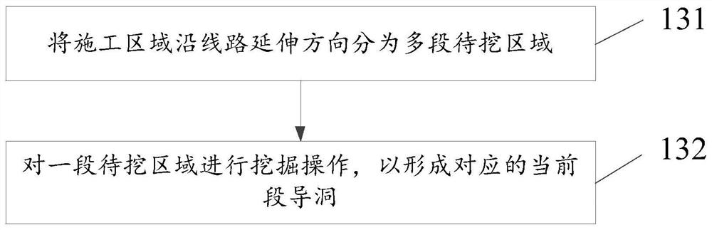 Construction method and equipment for reducing settlement deformation of existing line