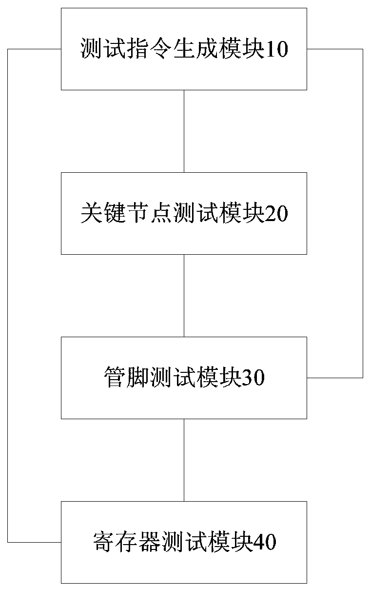 Test method and device for vehicle multimedia audio system and vehicle multimedia system