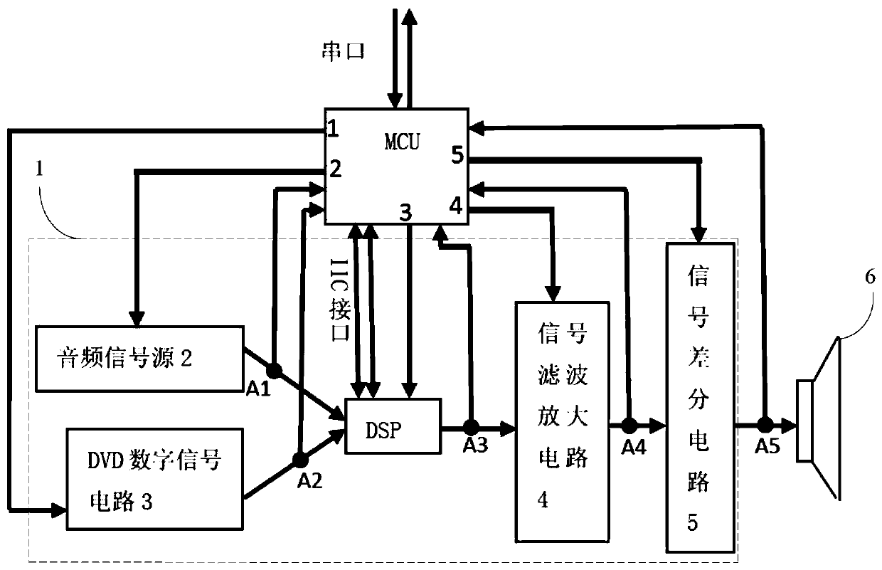 Test method and device for vehicle multimedia audio system and vehicle multimedia system