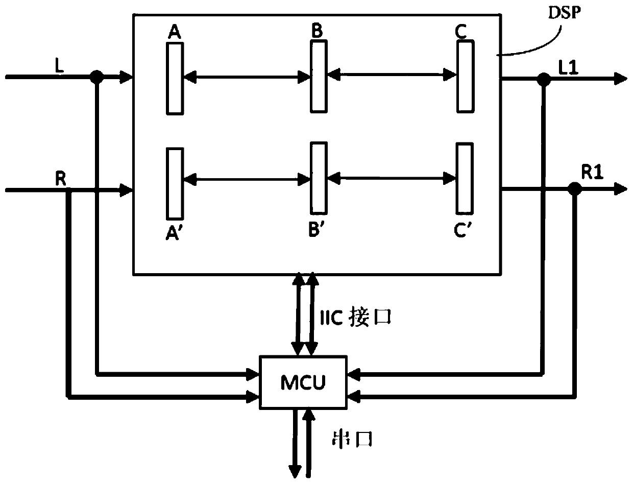 Test method and device for vehicle multimedia audio system and vehicle multimedia system