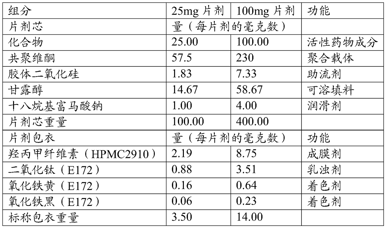 A kind of olaparib solid dispersion preparation and preparation method thereof