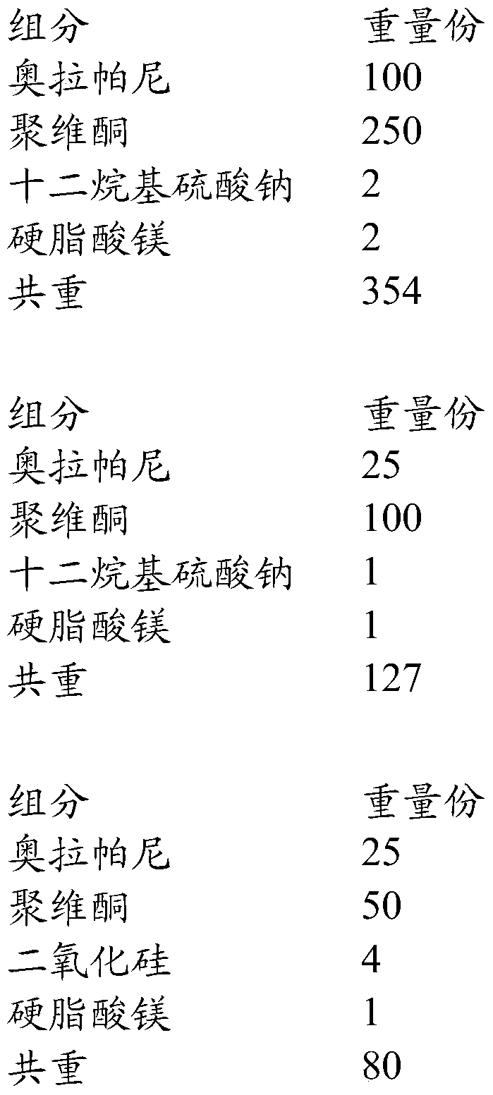 A kind of olaparib solid dispersion preparation and preparation method thereof