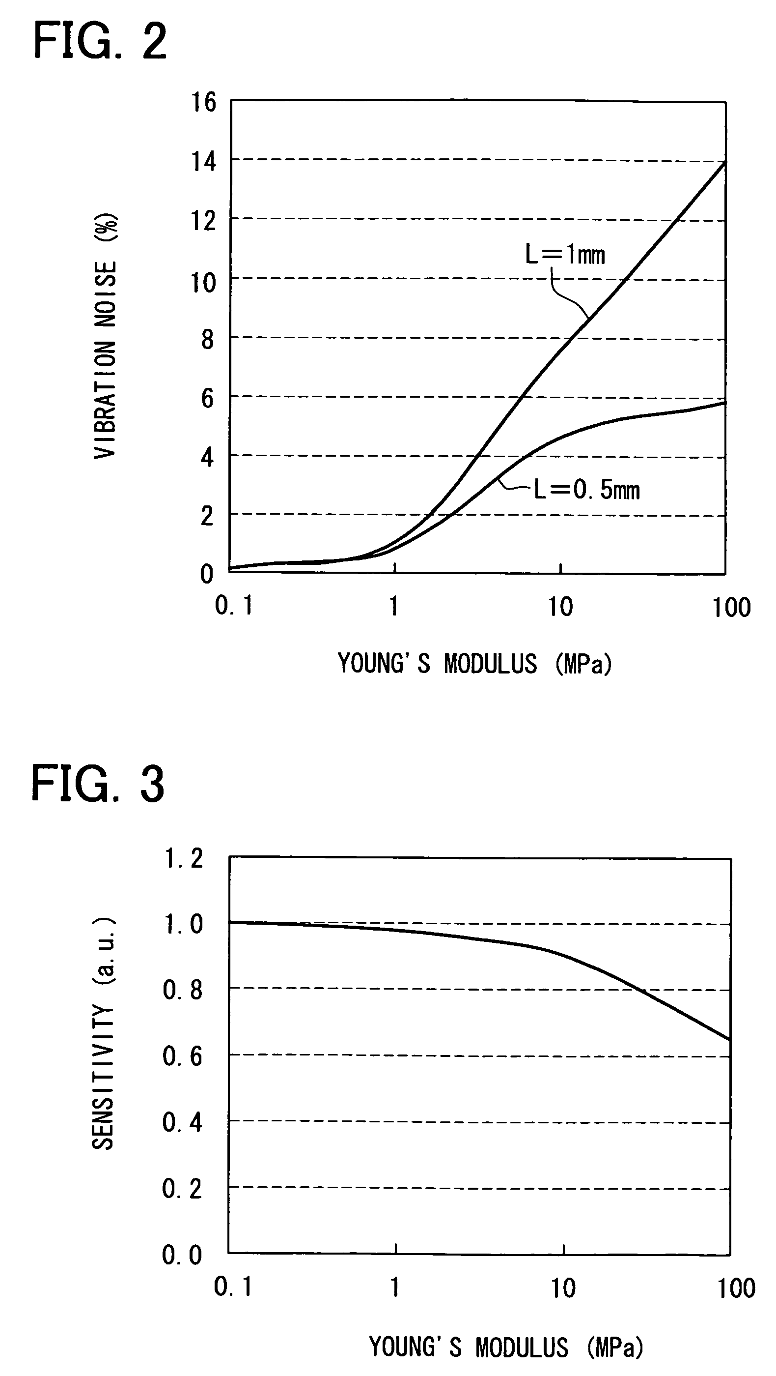 Ultrasonic sensor