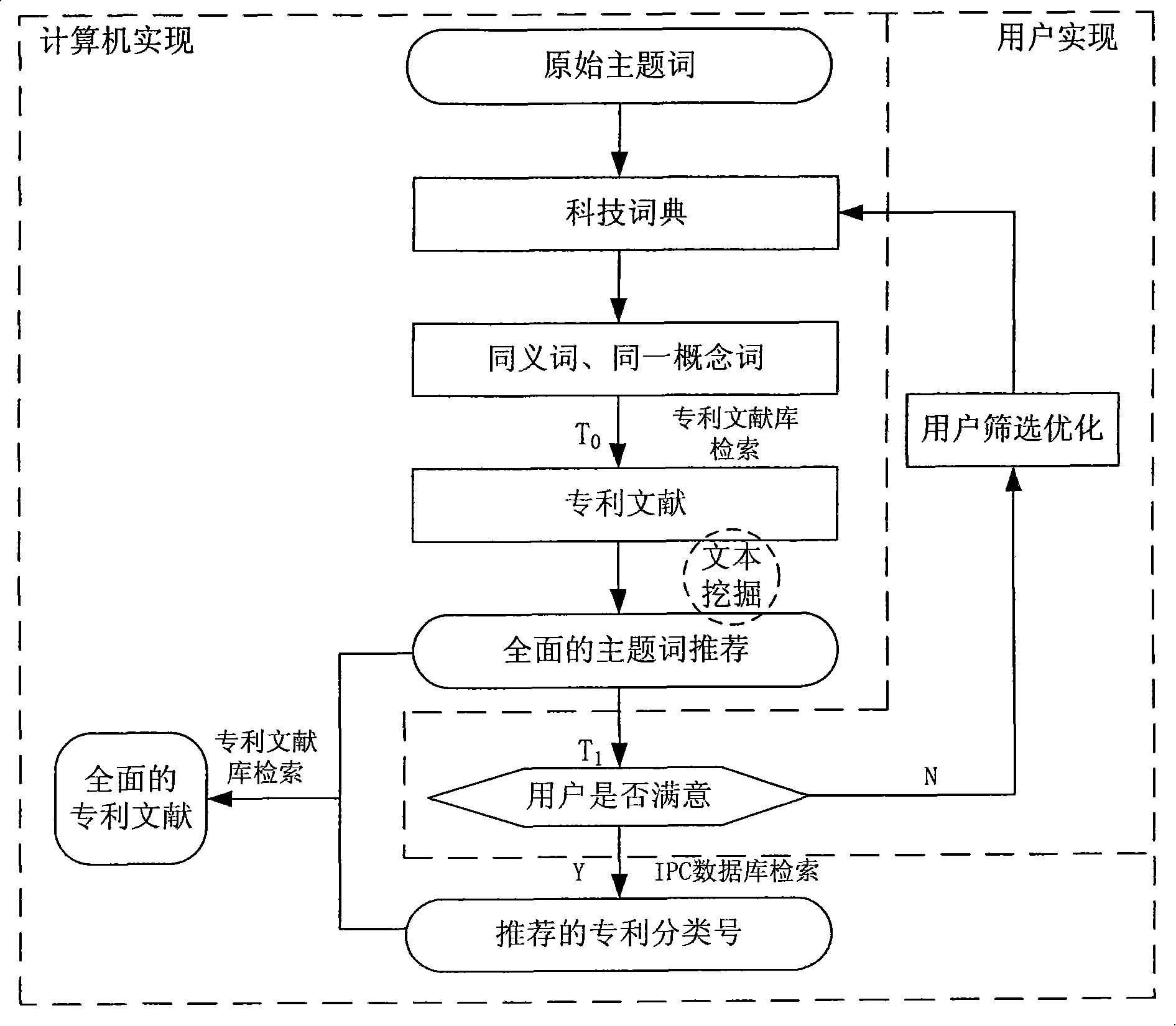 Method for creating index lexical item as well as data retrieval method and system