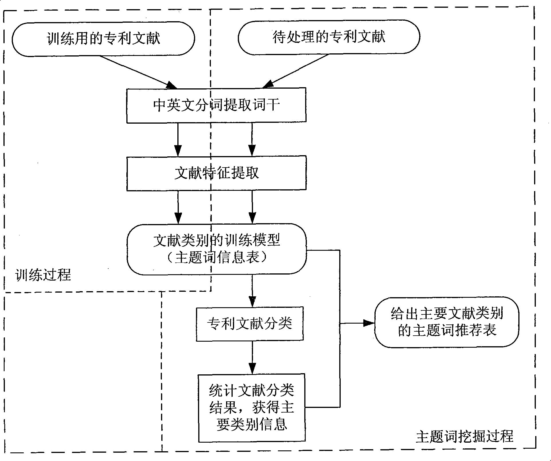 Method for creating index lexical item as well as data retrieval method and system