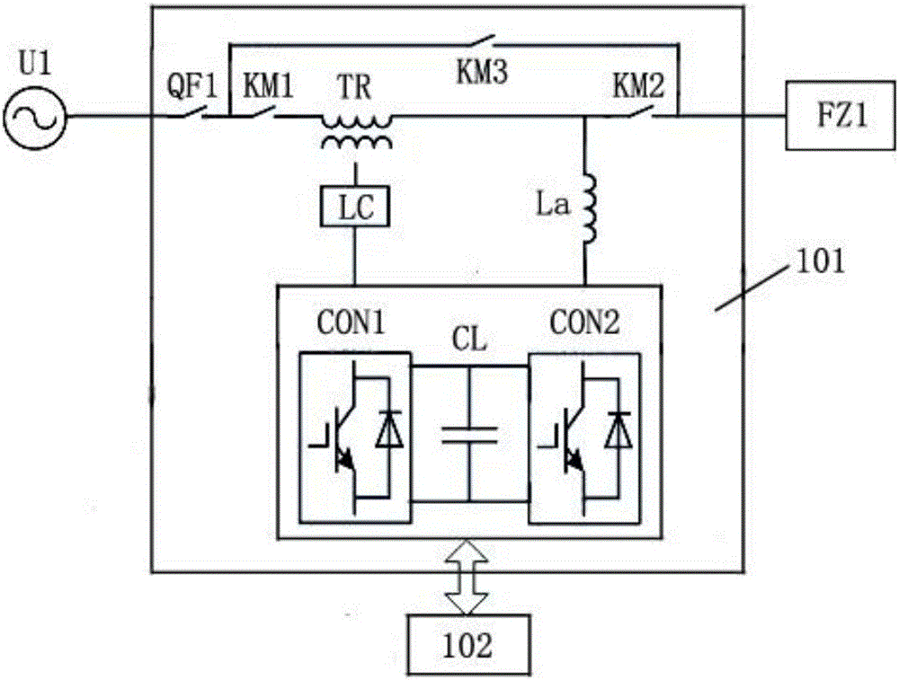 Electric energy quality comprehensive control device for power distribution network