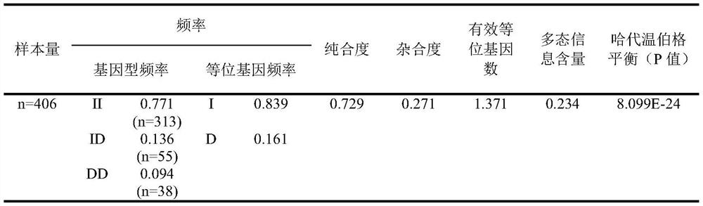 Detection method for bovine FRAS1 gene insertion/deletion mutation and application thereof