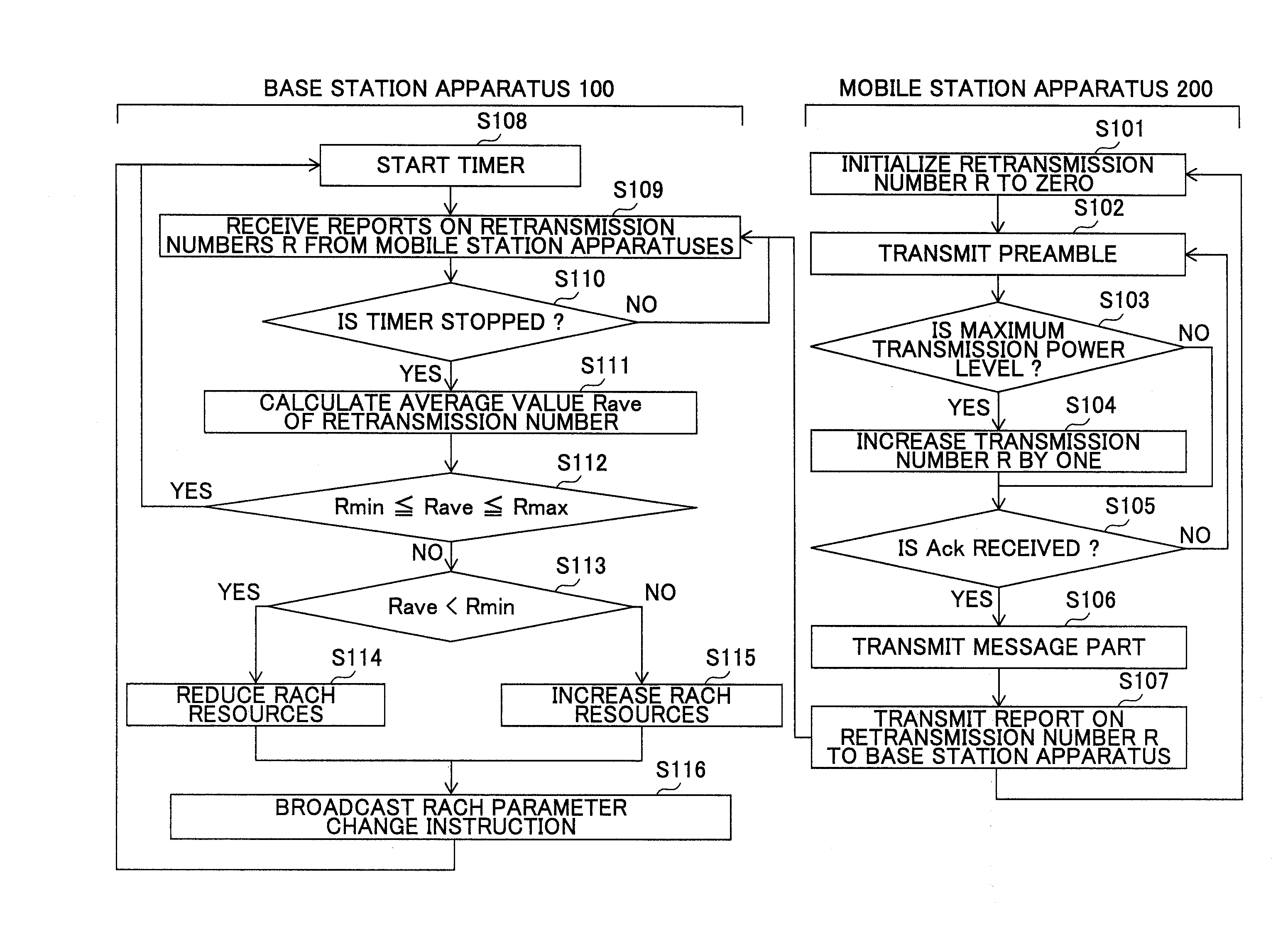 Base station apparatus, mobile station apparatus, and mobile station control method in mobile communication system