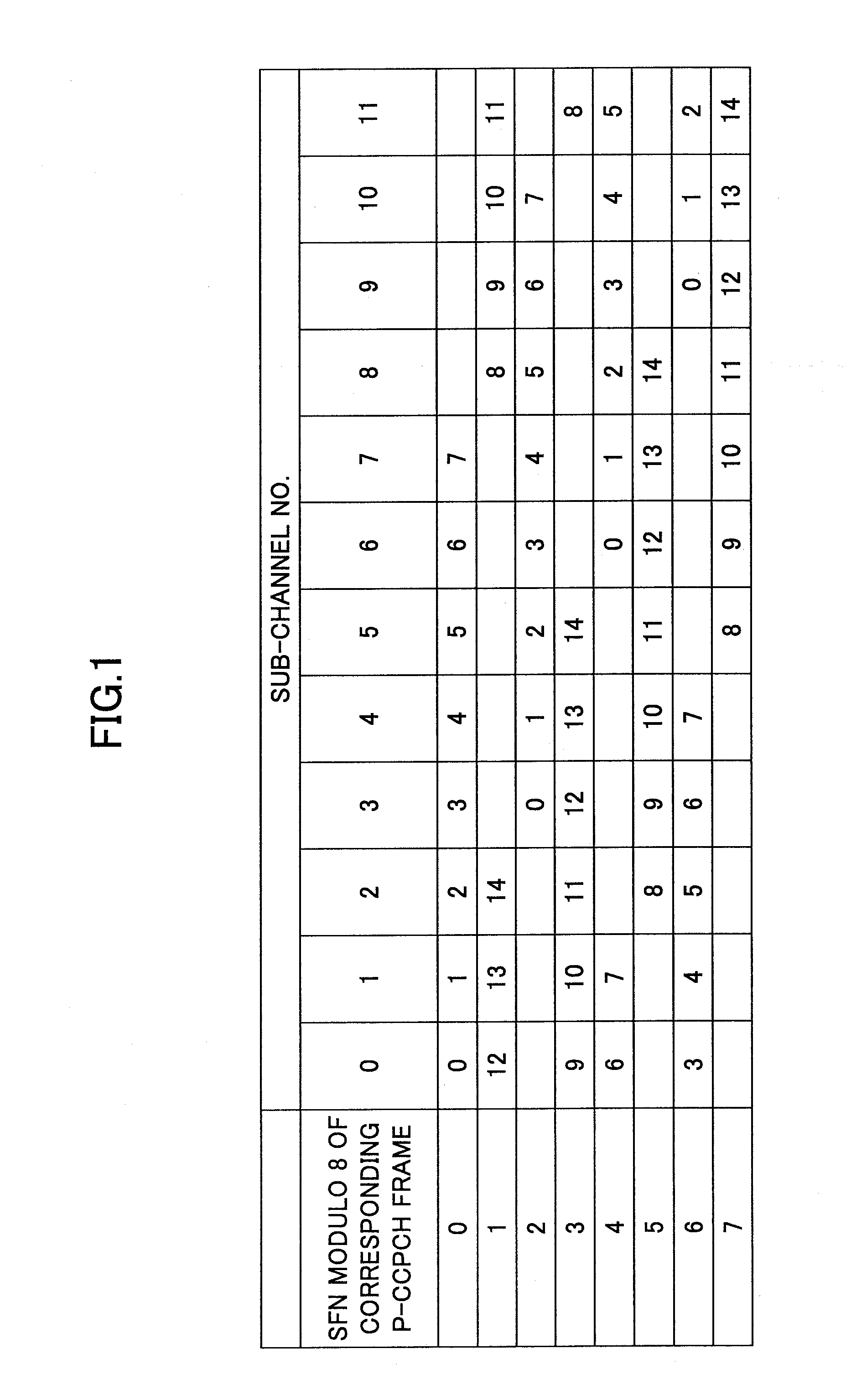 Base station apparatus, mobile station apparatus, and mobile station control method in mobile communication system