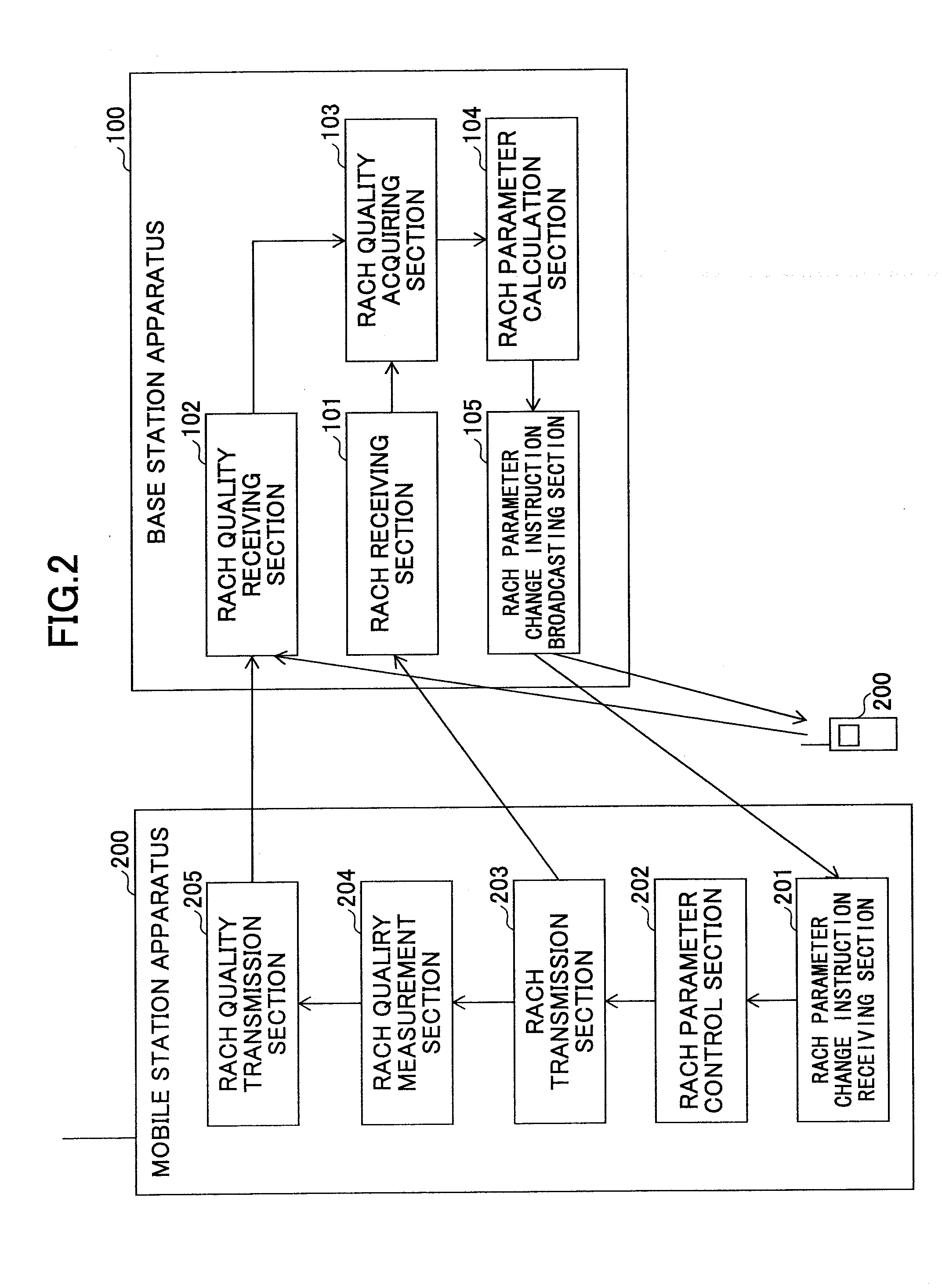 Base station apparatus, mobile station apparatus, and mobile station control method in mobile communication system