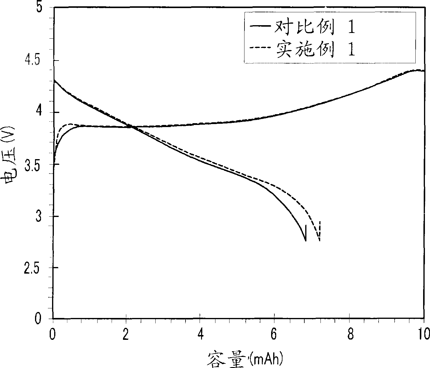 Negative electrode for rechargeable lithium battery, and rechargeable lithium battery including the same