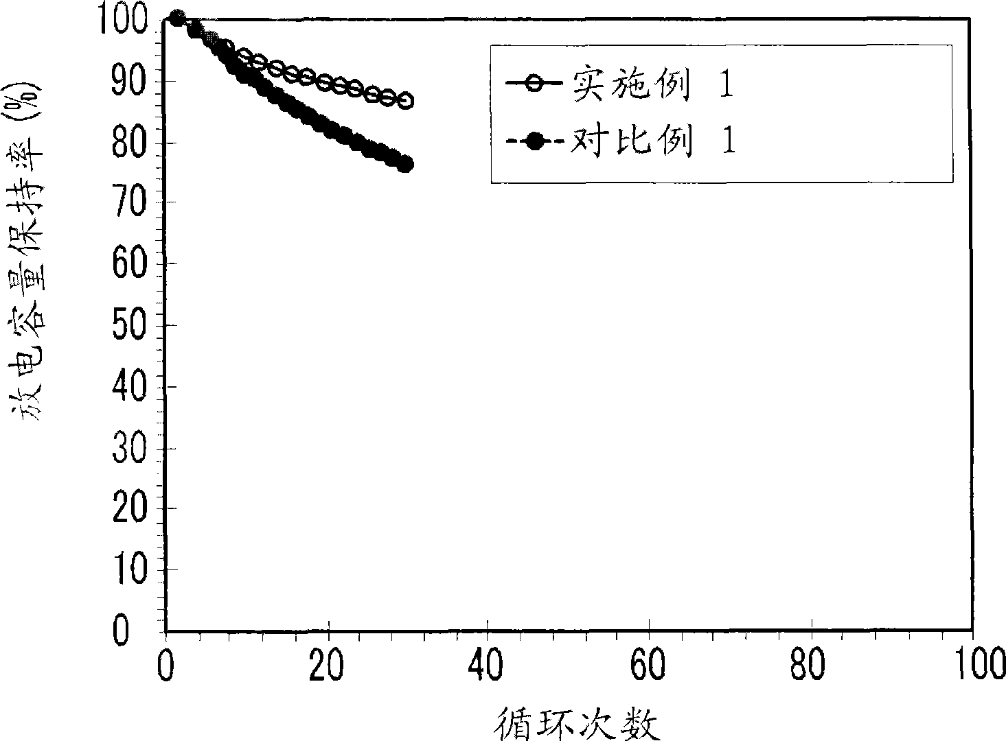 Negative electrode for rechargeable lithium battery, and rechargeable lithium battery including the same