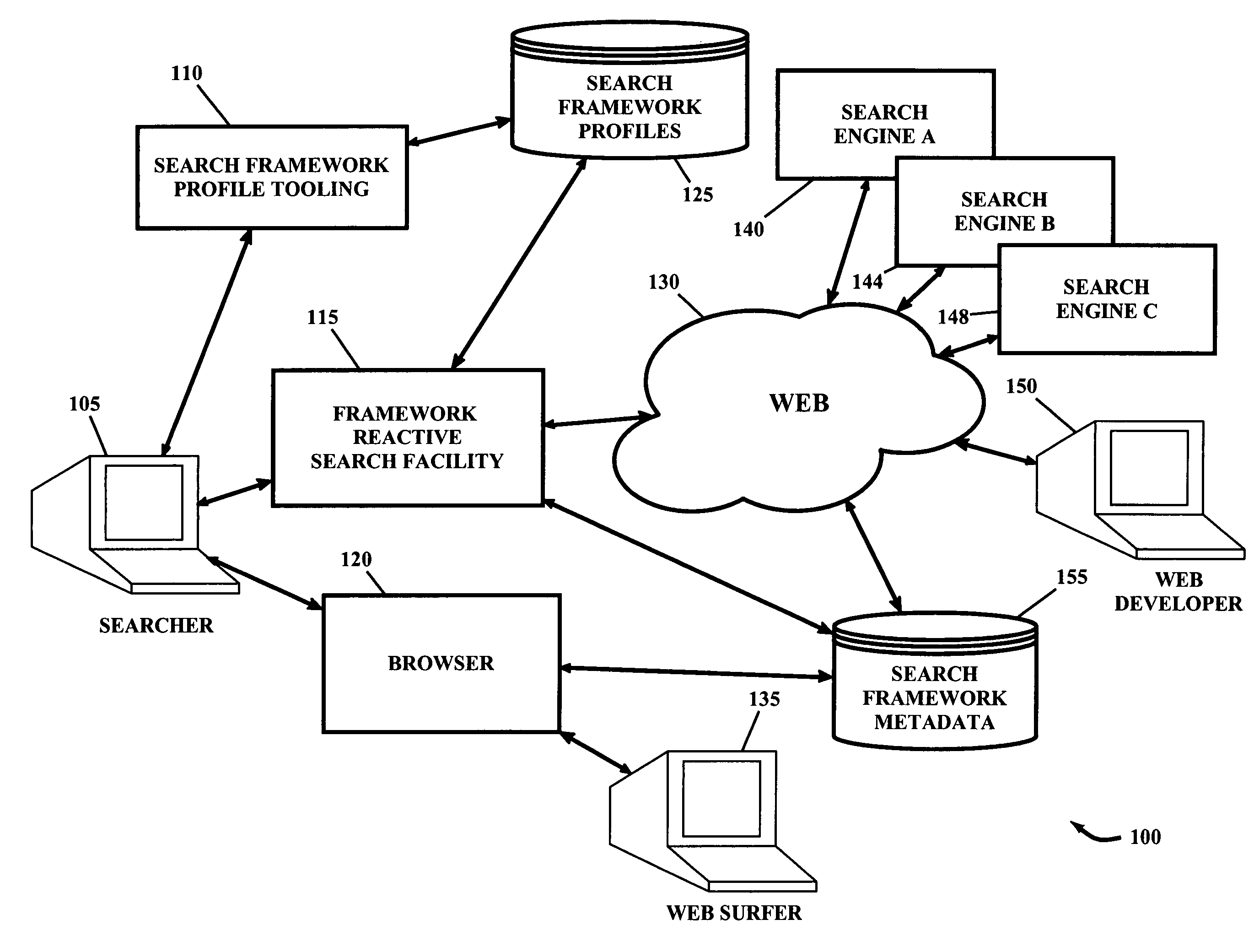 Search framework metadata