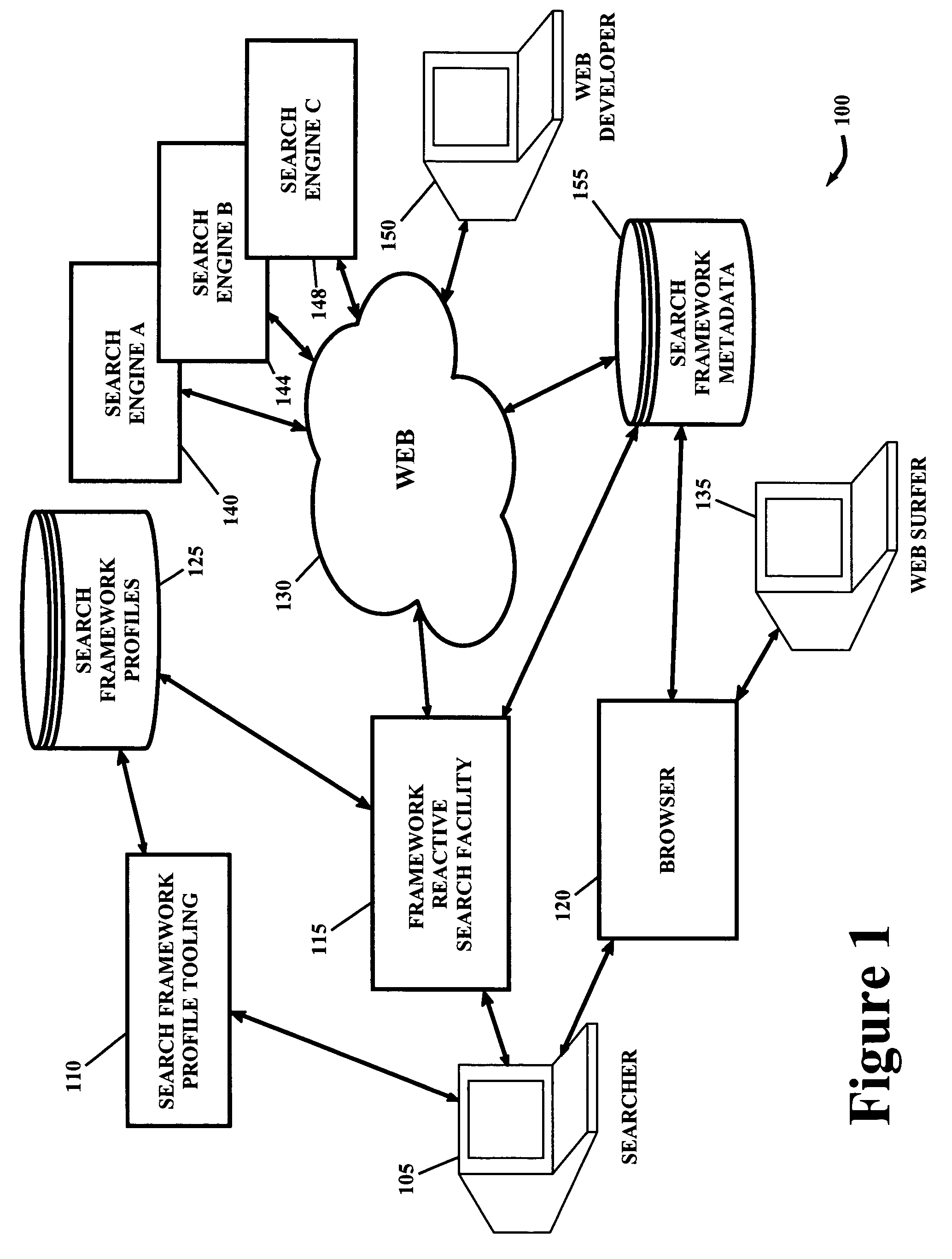 Search framework metadata