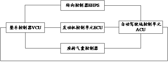 A vehicle control method and vehicle