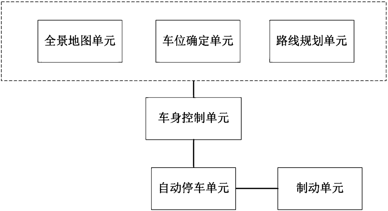 Automatic parking system and method for vehicle