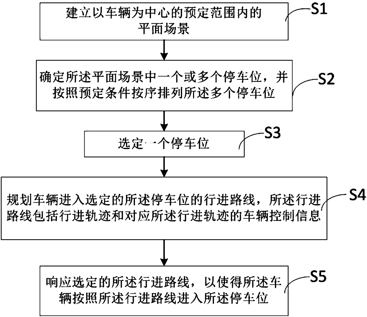 Automatic parking system and method for vehicle