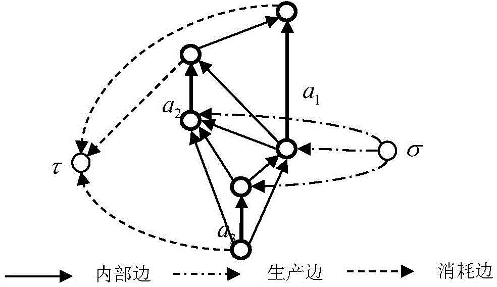 Spacecraft resource constraint processing method based on time topological sorting